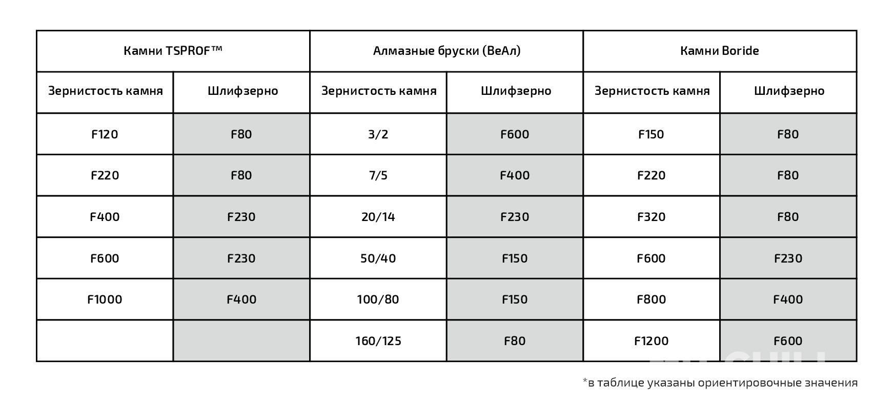 таблица гридности алмазных заточных брусков